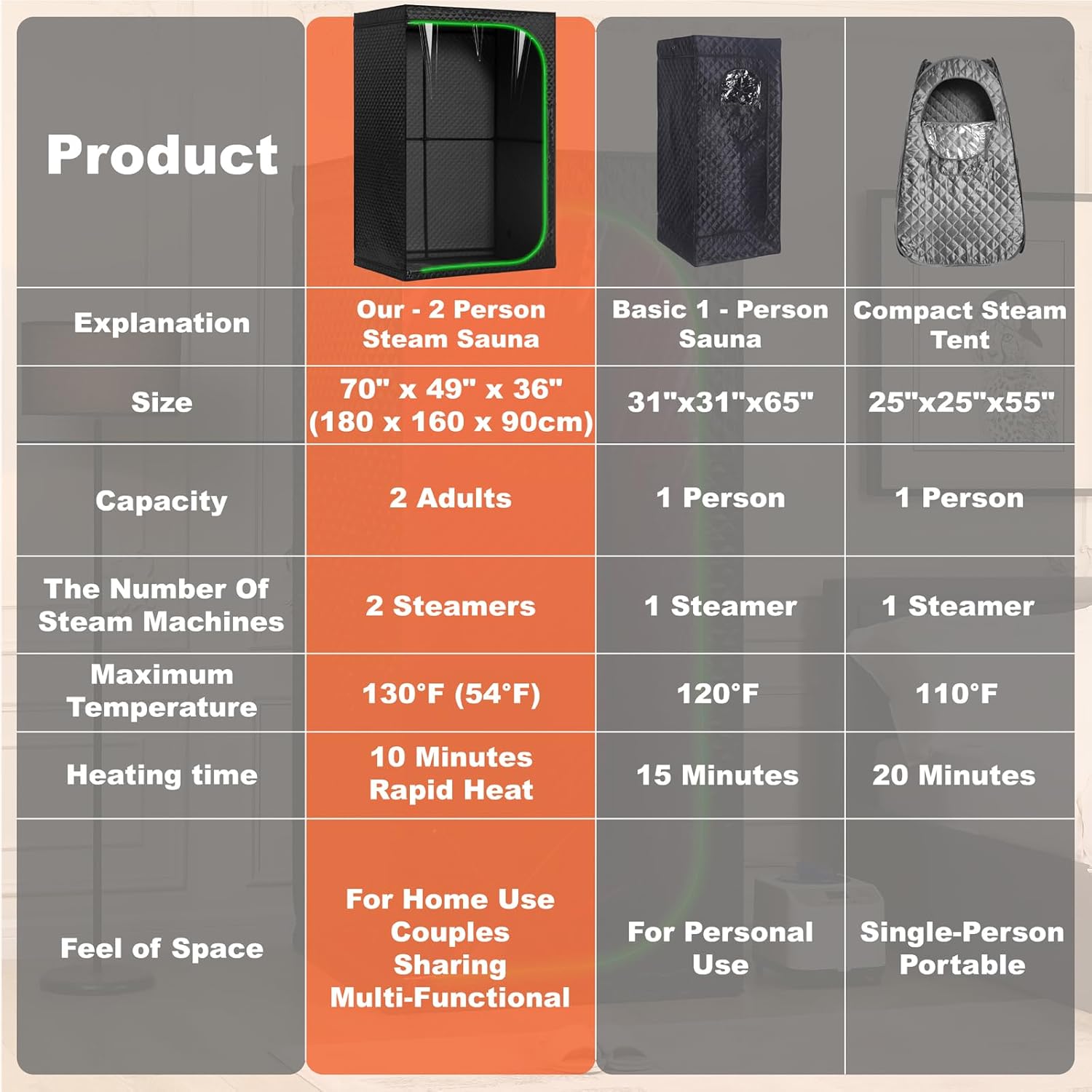 UNANEST Oversized 2-Person Portable Steam Sauna Tent, Dual Steam Generators, 2 Foldable Chairs, 124x91x178cm